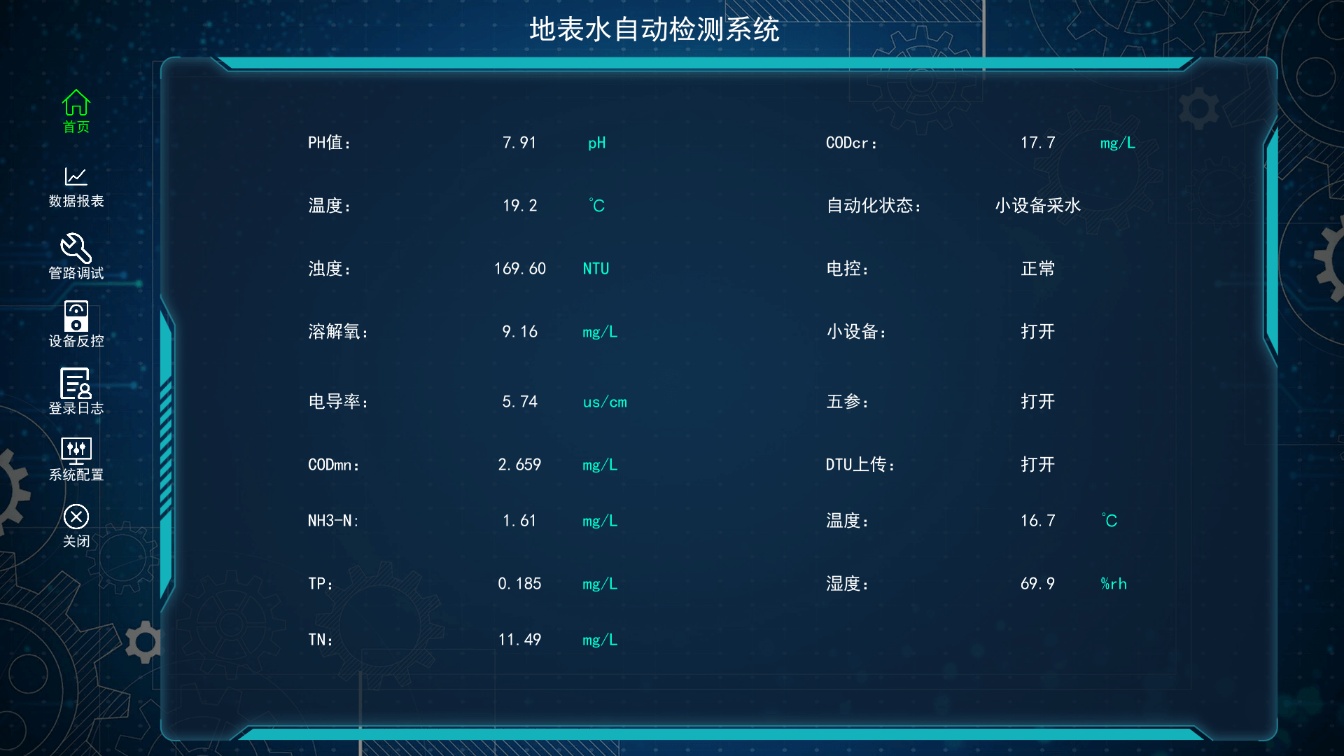 環境監測數字孿生系統