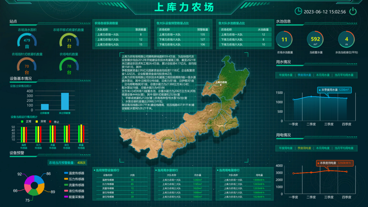 水利灌溉數字孿生系統