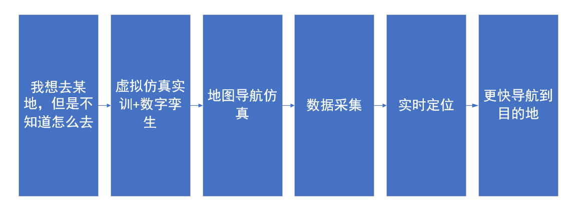 河南蘭幻虛擬仿真實(shí)訓(xùn)開發(fā)持續(xù)升級中！