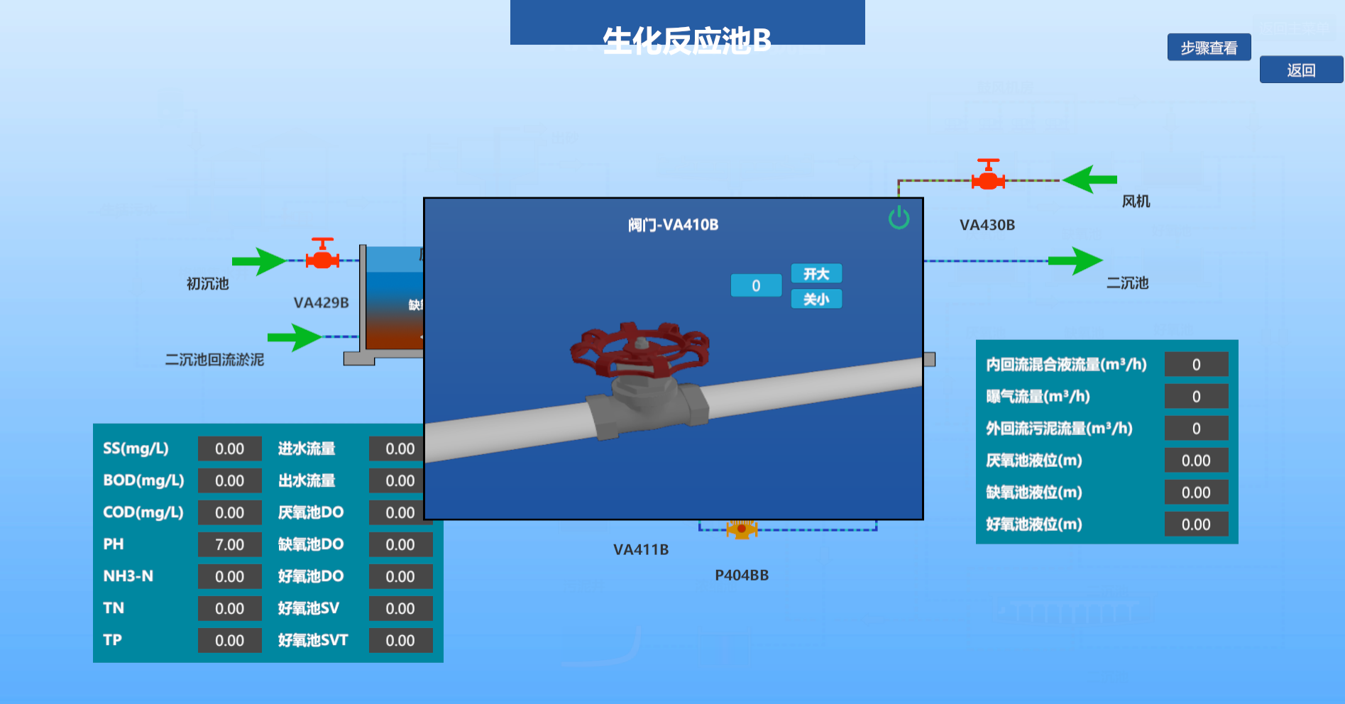 城市污水處理廠數字孿生系統 城市污水處理廠數字孿生系統